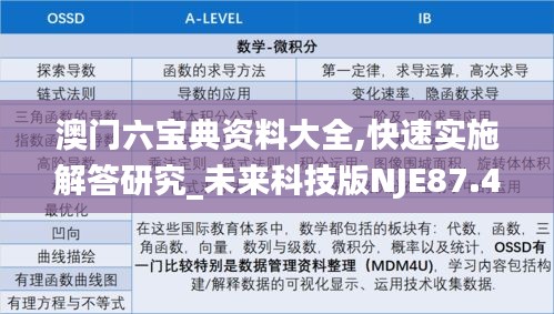 澳门六宝典资料大全,快速实施解答研究_未来科技版NJE87.427