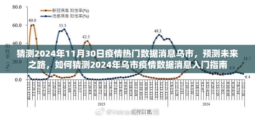 乌市疫情数据预测入门指南，解析未来之路与热门消息猜测