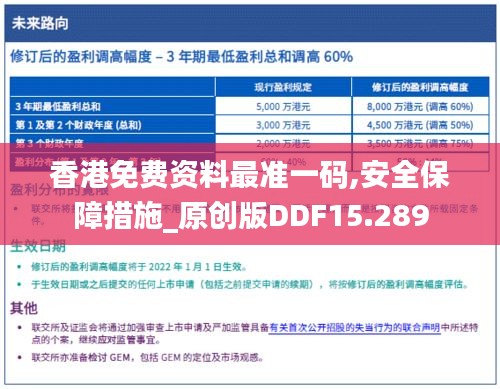 香港免费资料最准一码,安全保障措施_原创版DDF15.289