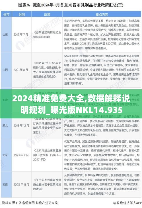 2024精准免费大全,数据解释说明规划_曝光版NKL14.935