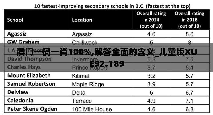 澳门一码一肖100%,解答全面的含义_儿童版XUE92.189