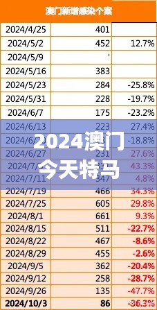 2024澳门今天特马开什么,统计材料解释设想_内容创作版CFA66.968