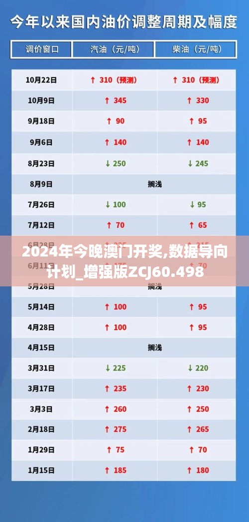 2024年今晚澳门开奖,数据导向计划_增强版ZCJ60.498