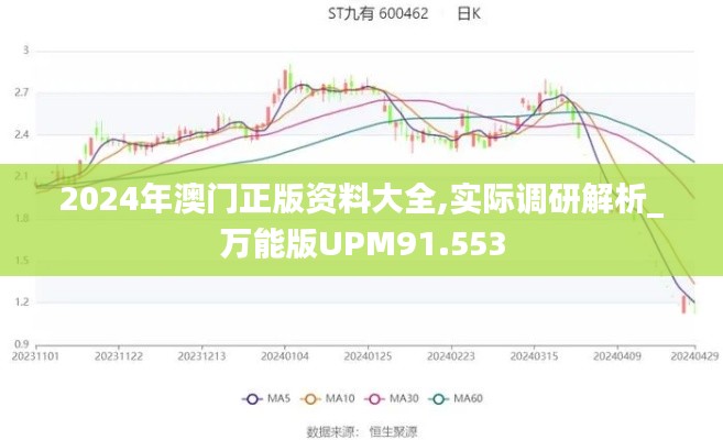 2024年澳门正版资料大全,实际调研解析_万能版UPM91.553