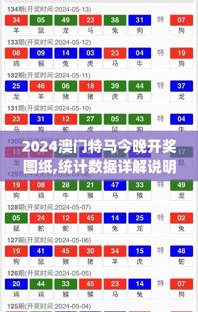 2024澳门特马今晚开奖图纸,统计数据详解说明_多媒体版LGM91.514