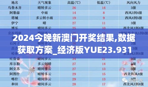 2024今晚新澳门开奖结果,数据获取方案_经济版YUE23.931