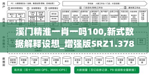 溪门精淮一肖一吗100,新式数据解释设想_增强版SRZ1.378