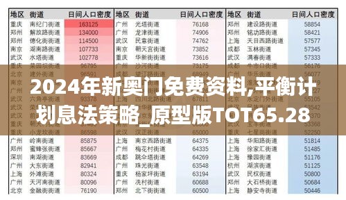 2024年新奥门免费资料,平衡计划息法策略_原型版TOT65.285