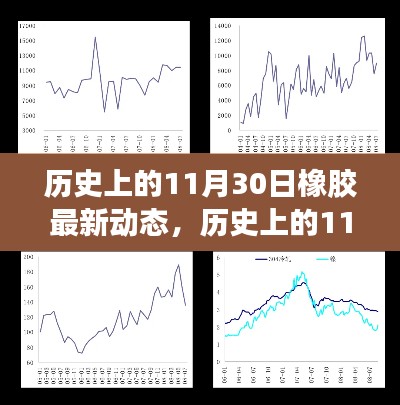 历史上的11月30日橡胶市场动态与深远影响解析