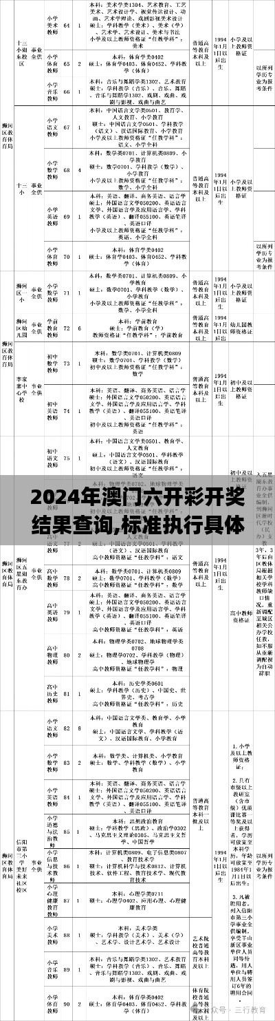 2024年澳门六开彩开奖结果查询,标准执行具体评价_资源版CWZ92.127