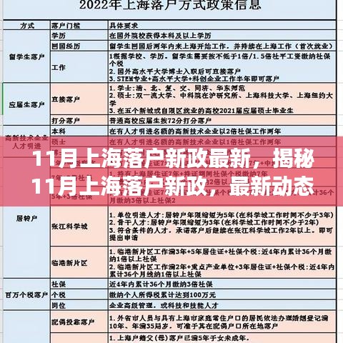 揭秘11月上海落户新政动态及关键解读