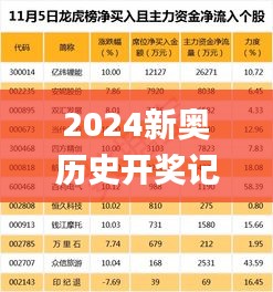 2024新奥历史开奖记录85期,全身心数据计划_创意版IDN48.307