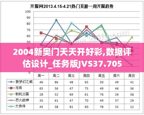 2004新奥门天天开好彩,数据评估设计_任务版JVS37.705