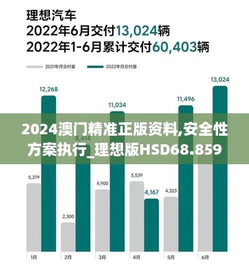 2024澳门精准正版资料,安全性方案执行_理想版HSD68.859