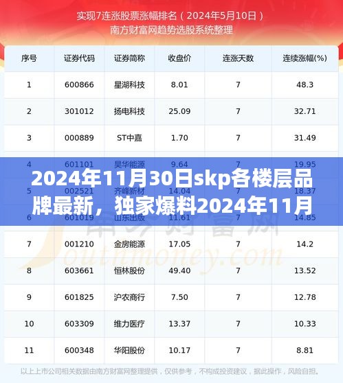 独家爆料，SKP各楼层品牌全新升级指南（2024年最新版）