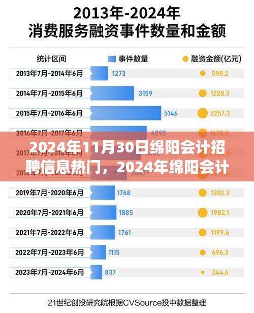 2024年绵阳会计招聘市场深度解析与趋势展望，热门招聘日的观点碰撞