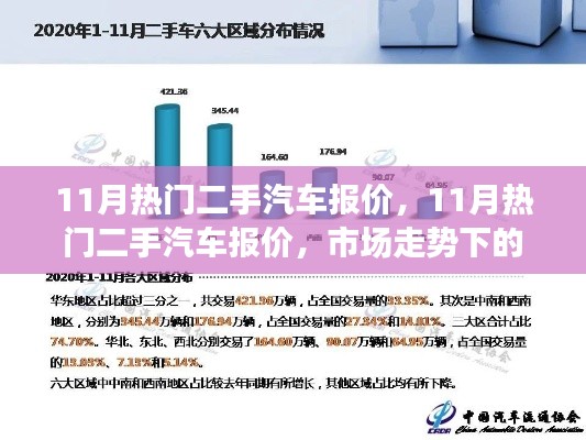 11月热门二手汽车报价汇总与市场走势多元观点探讨