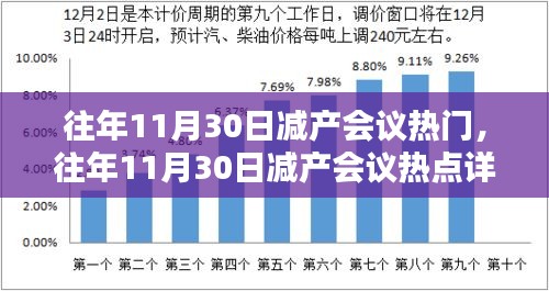 往年11月30日减产会议热点详解，掌握减产流程与策略全攻略