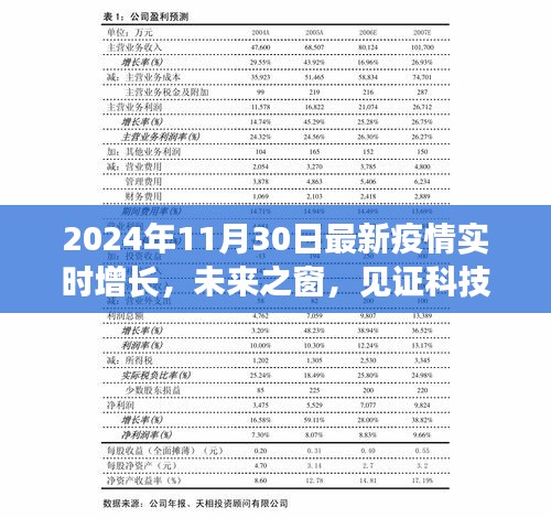 科技力量见证未来，智能疫情实时追踪系统引领新生活