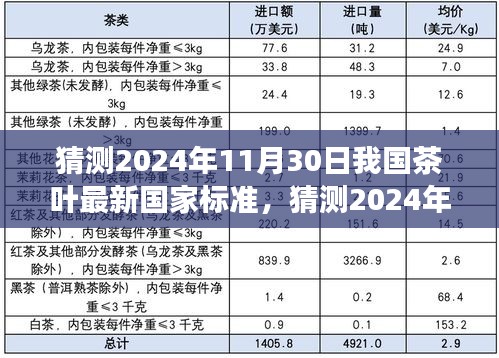 2024年11月30日我国茶叶最新国家标准展望与猜测