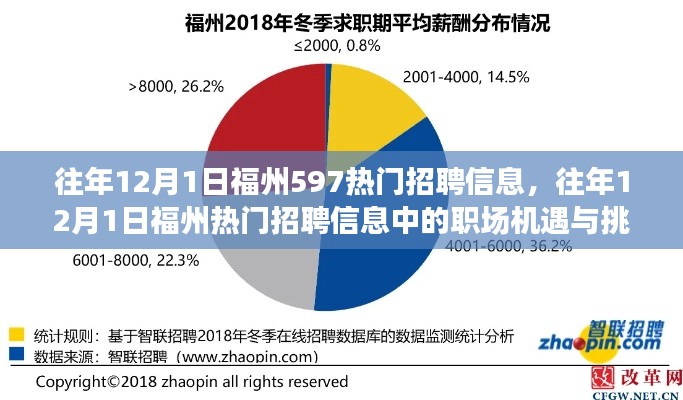 往年12月福州热门招聘信息概览，职场机遇与挑战解析