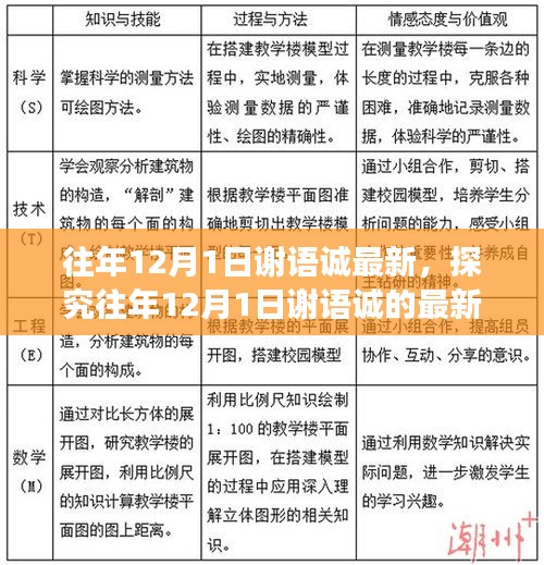 谢语诚在每年的十二月一日，最新观点、正反分析与个人立场探讨