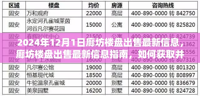 2024年廊坊楼盘最新出售信息指南，把握购房机会，从初学者到进阶用户全面覆盖