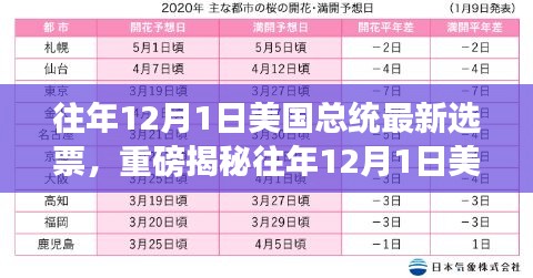 揭秘往年12月1日美国总统最新选票背后的故事与数据分析深度报告！