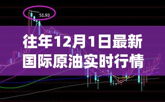 洞悉能源市场新动态，往年12月1日国际原油实时行情重磅更新与大揭秘