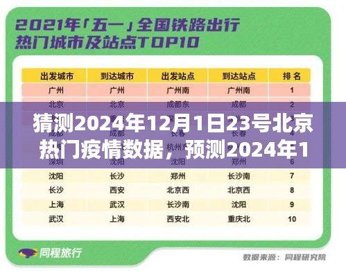 2024年12月北京疫情数据预测与趋势分析，热点数据、应对策略一览