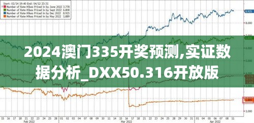 2024澳门335开奖预测,实证数据分析_DXX50.316开放版