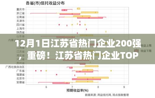 江苏省热门企业TOP 200榜单重磅揭晓，12月1日的企业争霸战