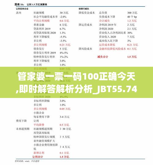 管家婆一票一码100正确今天,即时解答解析分析_JBT55.740多功能版