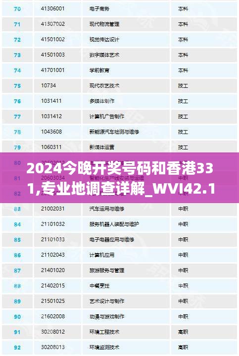 2024今晚开奖号码和香港331,专业地调查详解_WVI42.183风尚版