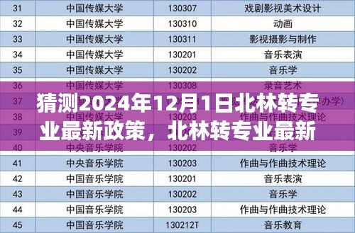 北林转专业最新政策解析与展望，猜测2024年变革及其影响