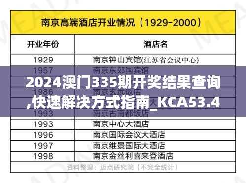 2024澳门335期开奖结果查询,快速解决方式指南_KCA53.426结合版