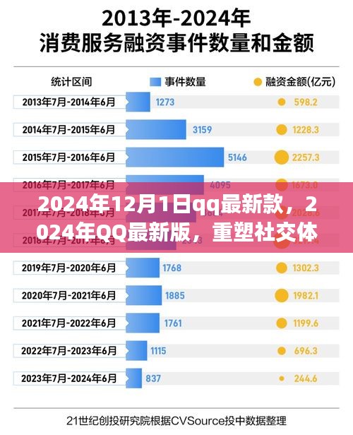 重塑社交体验，QQ最新版2024年引领时代印记