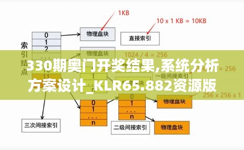 330期奥门开奖结果,系统分析方案设计_KLR65.882资源版