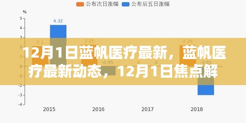 蓝帆医疗最新动态解析，12月1日焦点一览