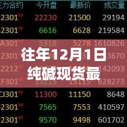 揭秘往年12月1日纯碱现货最新价格与科技智能交易新时代的融合体验！