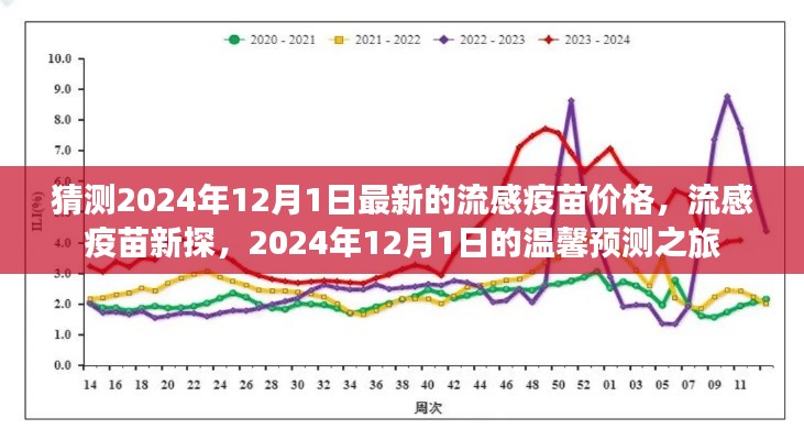 最新流感疫苗价格预测，温馨之旅至2024年流感疫苗新探