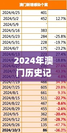 2024年澳门历史记录336期,最新研究解读_DMH18.947先锋实践版