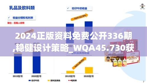 2024正版资料免费公开336期,稳健设计策略_WQA45.730获取版