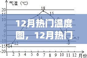 深度解析，12月热门温度图背景、事件、影响与地位，带你领略温度变迁的魅力