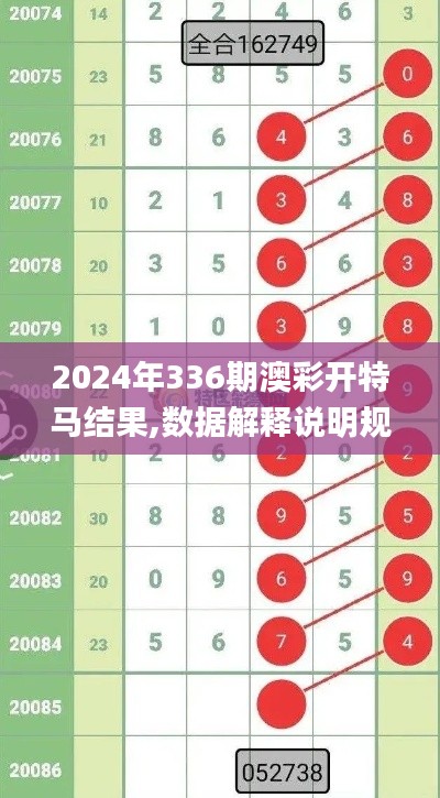 2024年336期澳彩开特马结果,数据解释说明规划_UYF37.855幽雅版