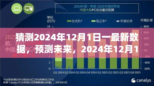 2024年12月最新数据洞察，预测未来发展趋势分析