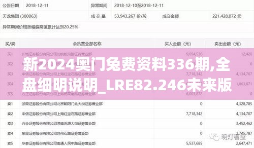 新2024奥门兔费资料336期,全盘细明说明_LRE82.246未来版