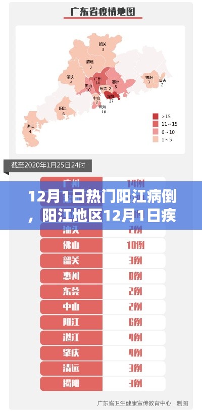 阳江地区疾病高发预警，预防病倒指南（12月1日版）