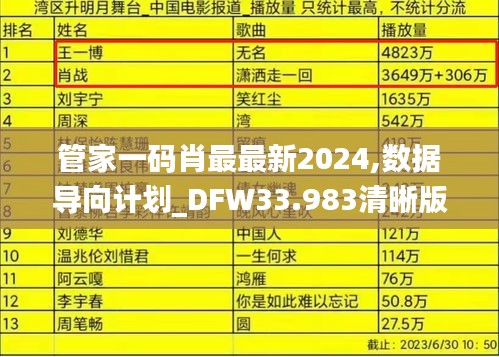 管家一码肖最最新2024,数据导向计划_DFW33.983清晰版