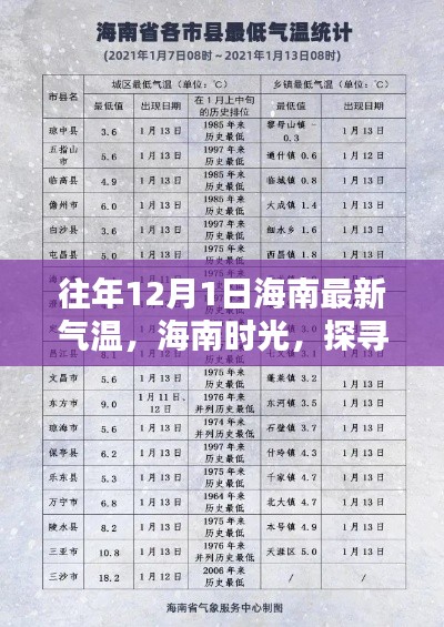 探寻往年12月1日海南气温奥秘与影响，海南时光揭秘最新气温数据